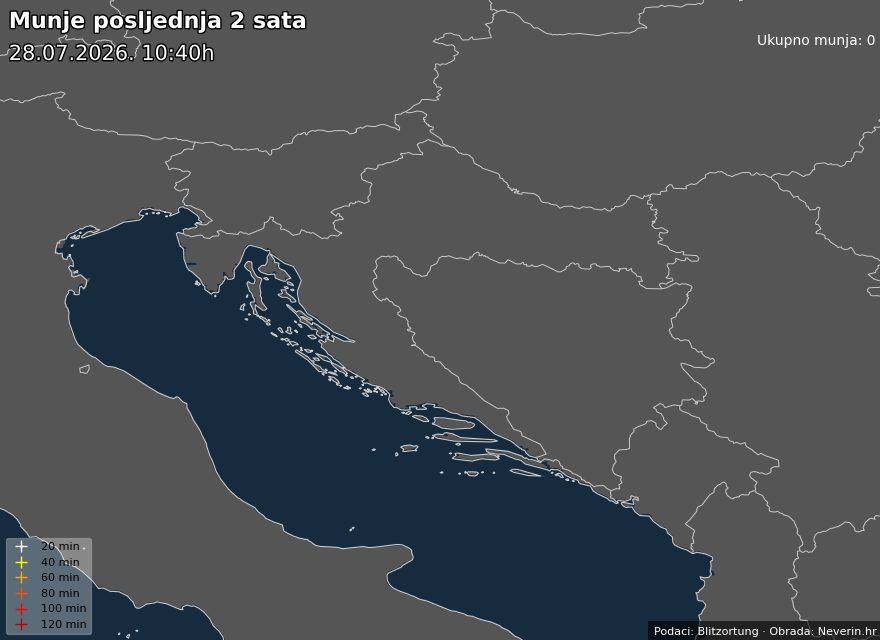 Blitze Kroatien