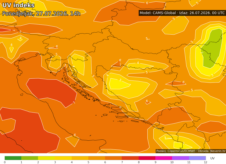 UV-Index Kroatien heute