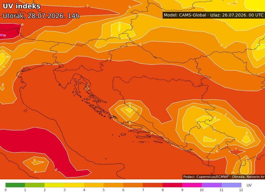 UV-Index Kroatien morgen